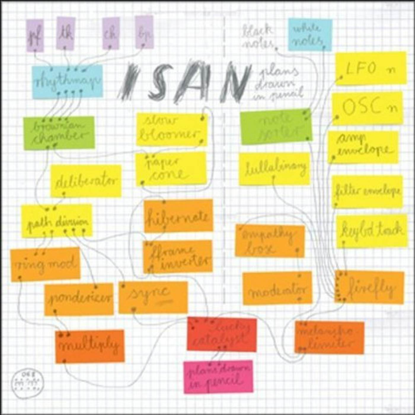 Isan PLANS DRAWN IN PENCIL CD