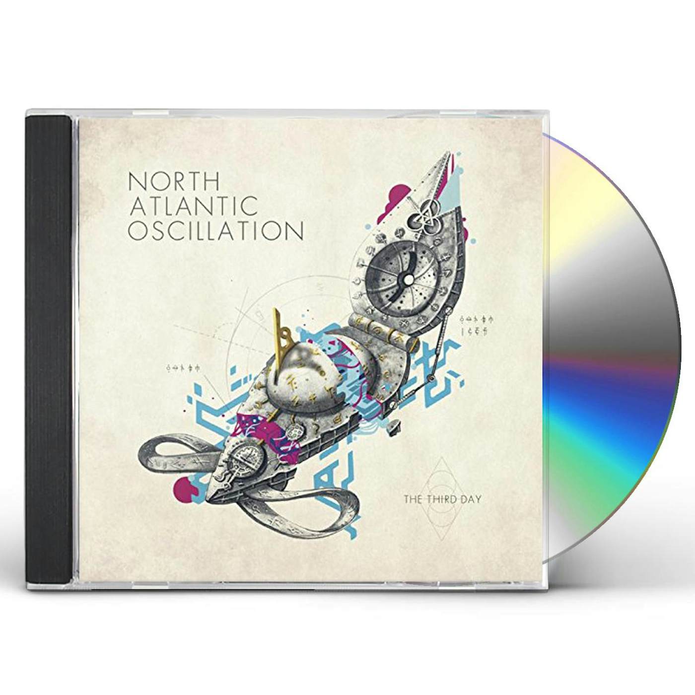 North Atlantic Oscillation THIRD DAY CD
